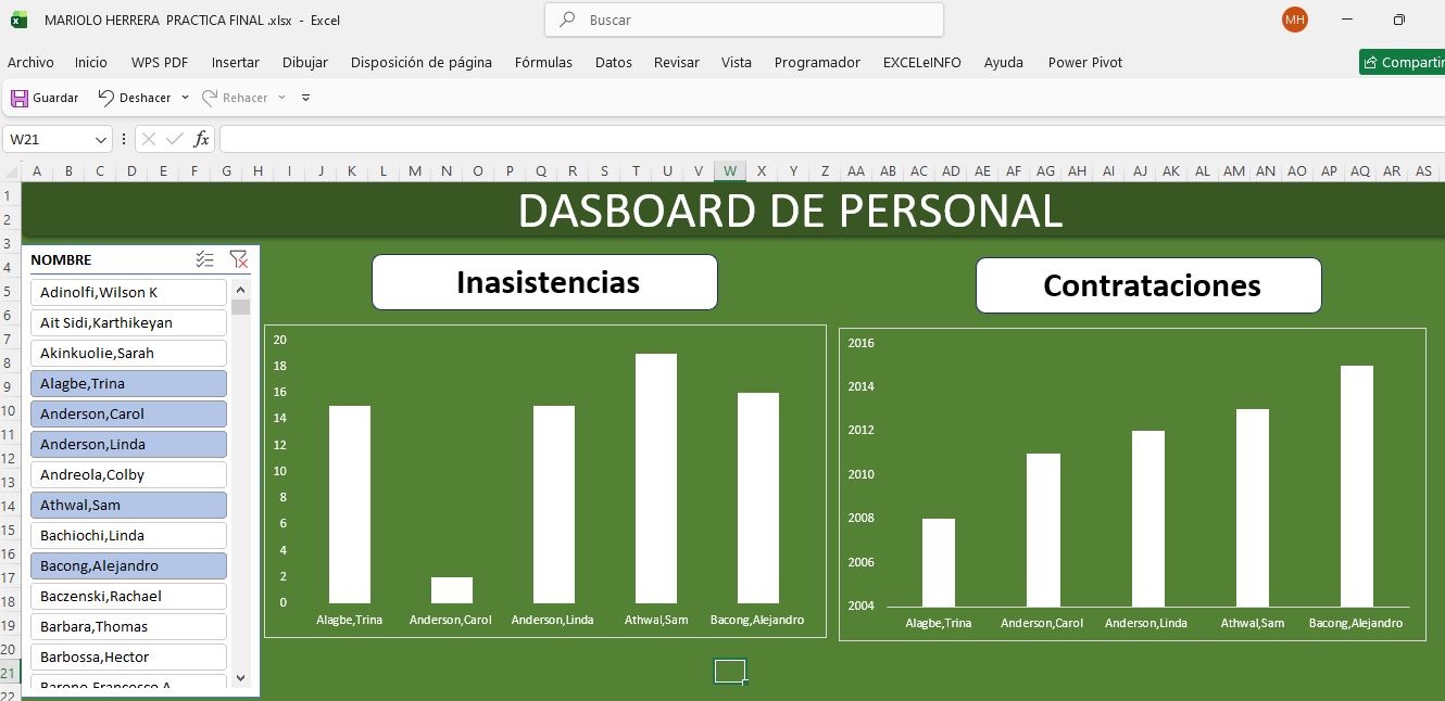 Vista previa de Dashboard de Personal en Excel: KPIs, plantilla y reclutamiento