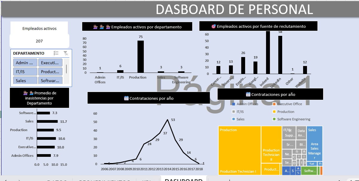Vista previa de Dashboard de Personal en Excel: KPIs, plantilla y reclutamiento