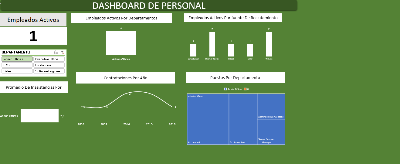 Vista previa de Dashboard de Personal en Excel: KPIs, plantilla y reclutamiento
