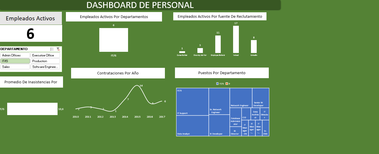 Vista previa de Dashboard de Personal en Excel: KPIs, plantilla y reclutamiento
