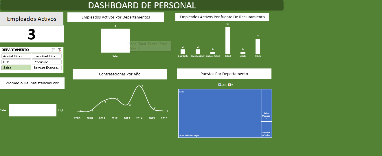 Vista previa de Dashboard de Personal en Excel: KPIs, plantilla y reclutamiento