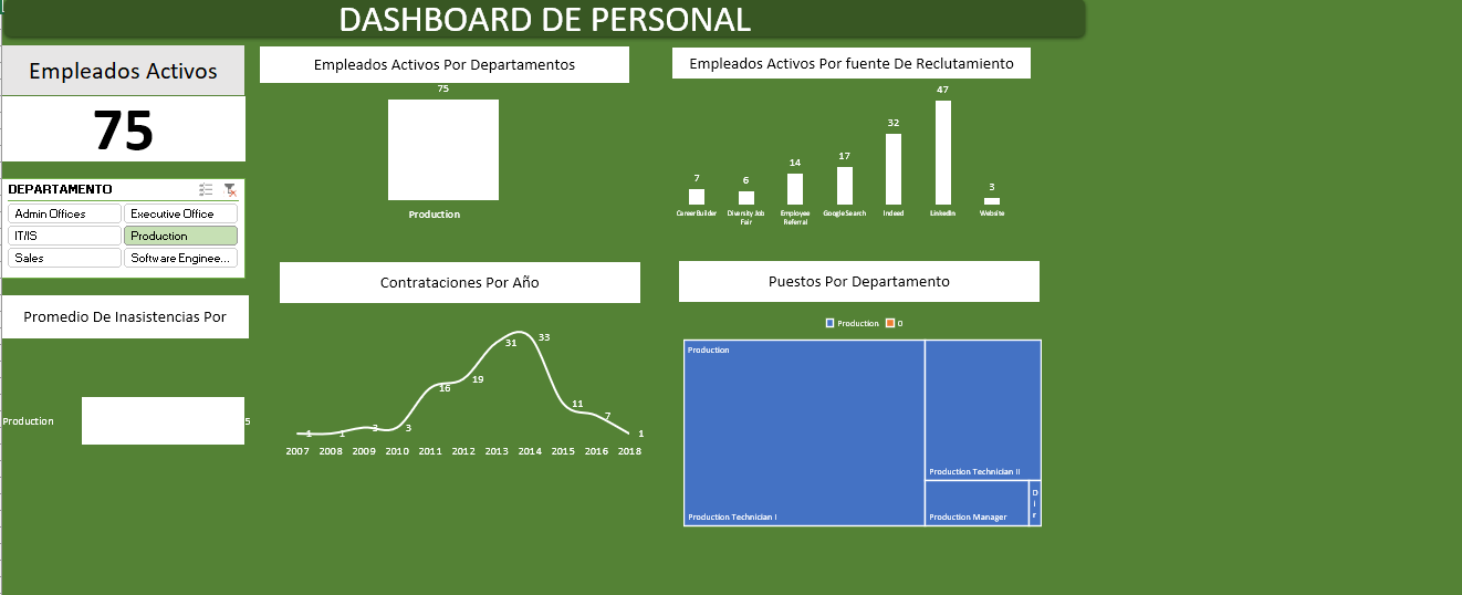 Vista previa de Dashboard de Personal en Excel: KPIs, plantilla y reclutamiento
