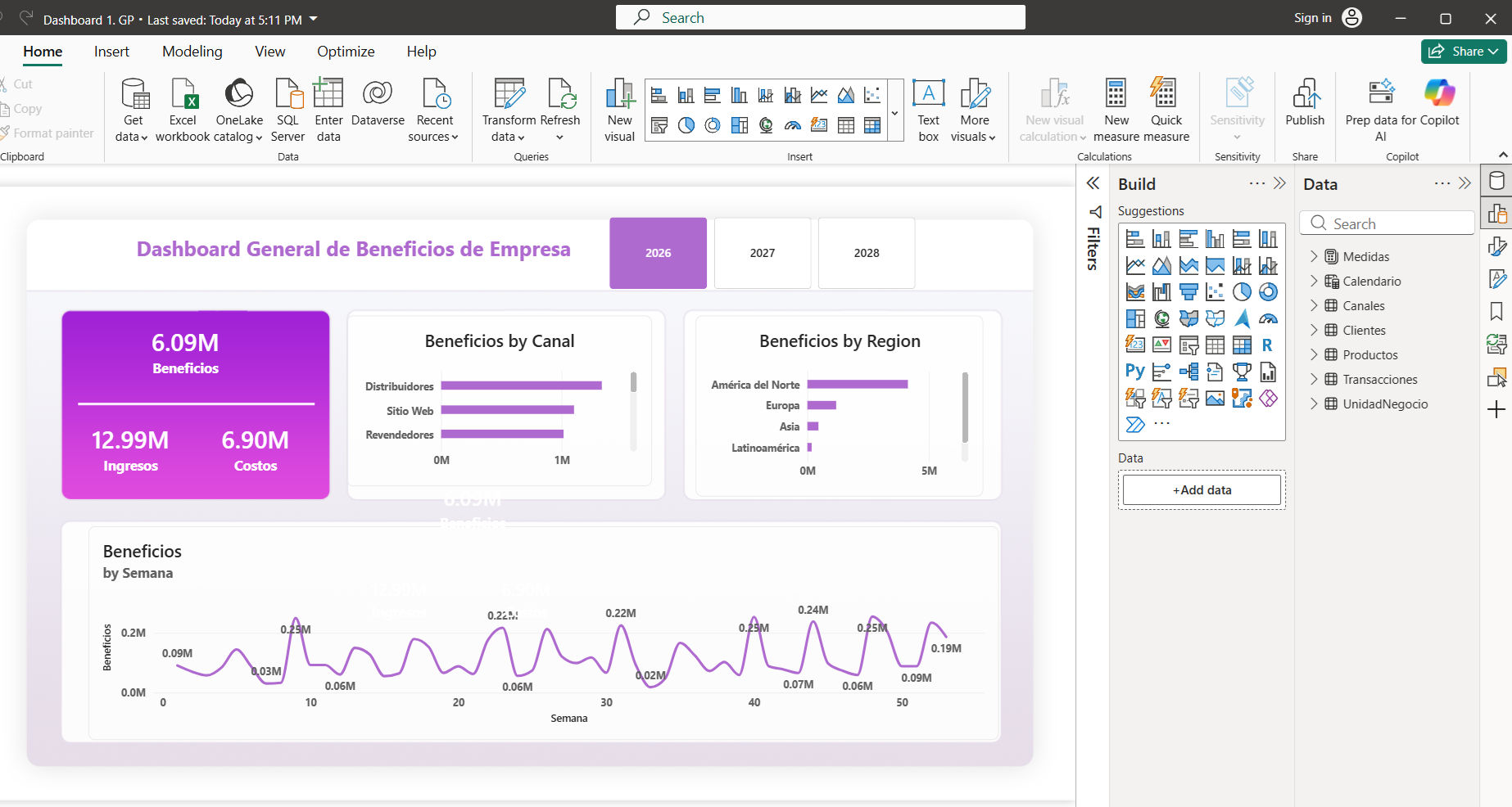 Vista previa de Dashboard general de beneficios de empresa
