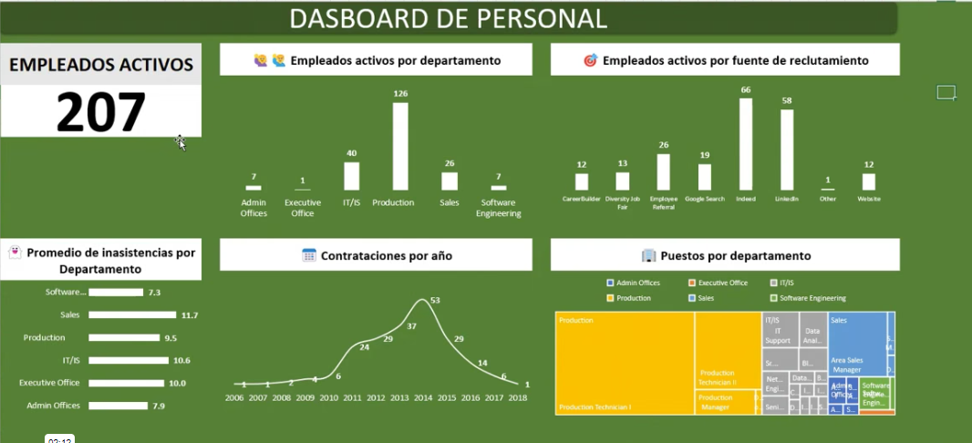 Vista previa de Dashboard de Personal en Excel: KPIs, plantilla y reclutamiento
