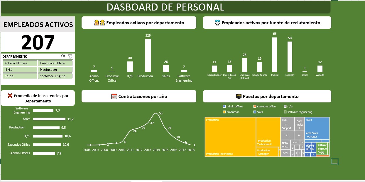 Vista previa de Dashboard de Personal en Excel: KPIs, plantilla y reclutamiento