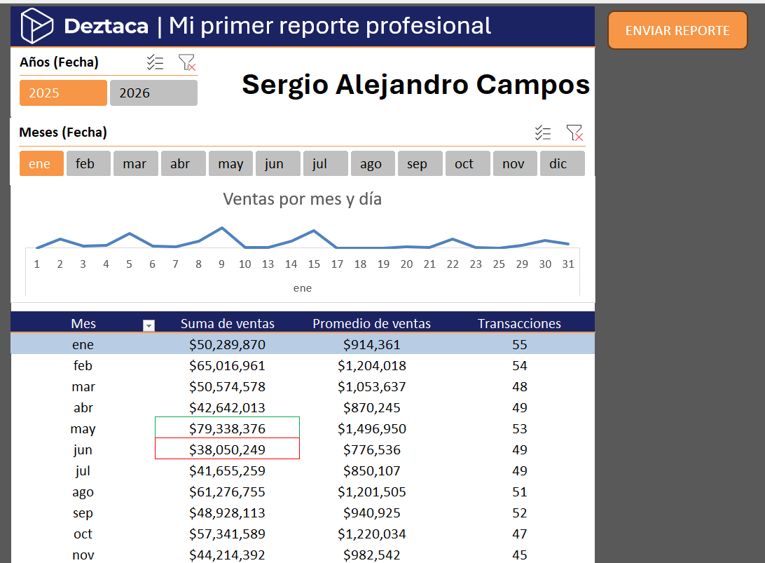 Vista previa de Reporte automatizado de Ventas