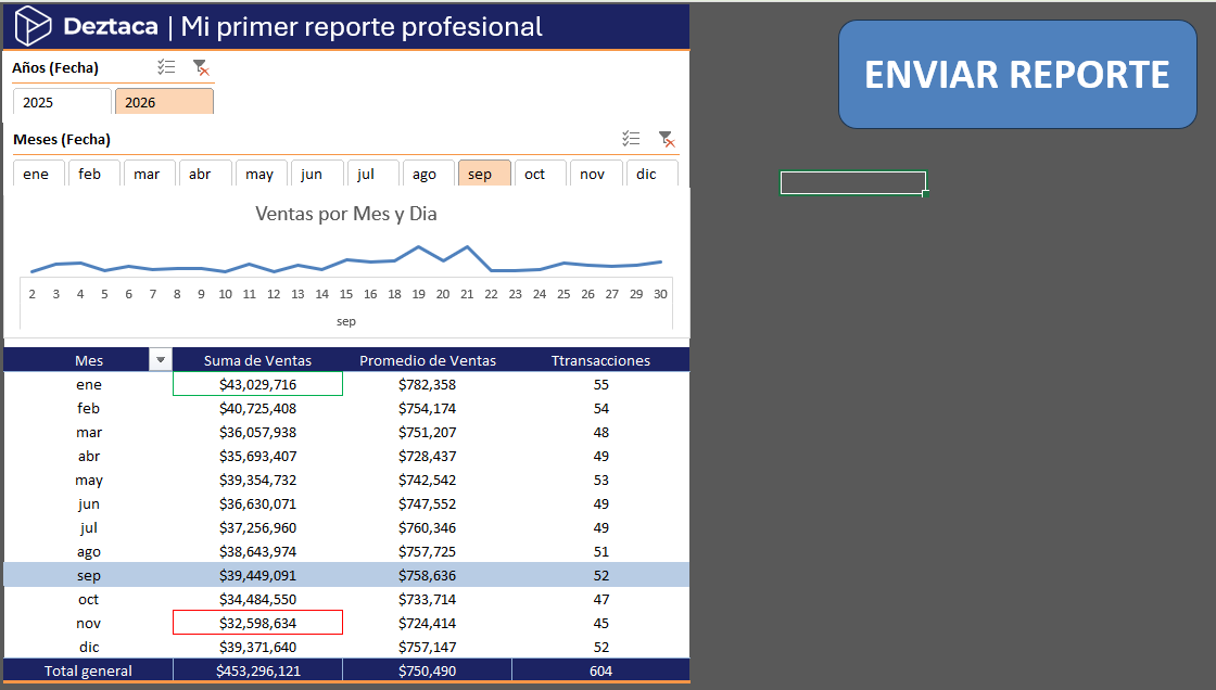 Vista previa de Reporte automatizado de Ventas
