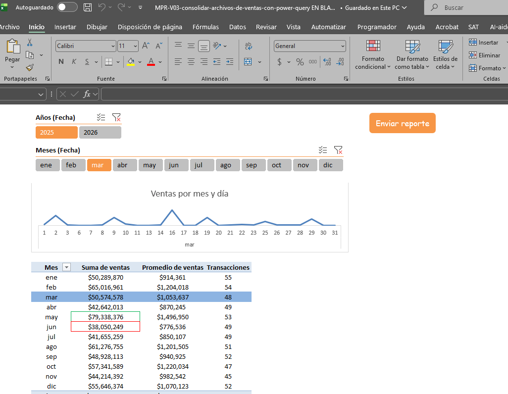 Vista previa de Reporte automatizado de Ventas
