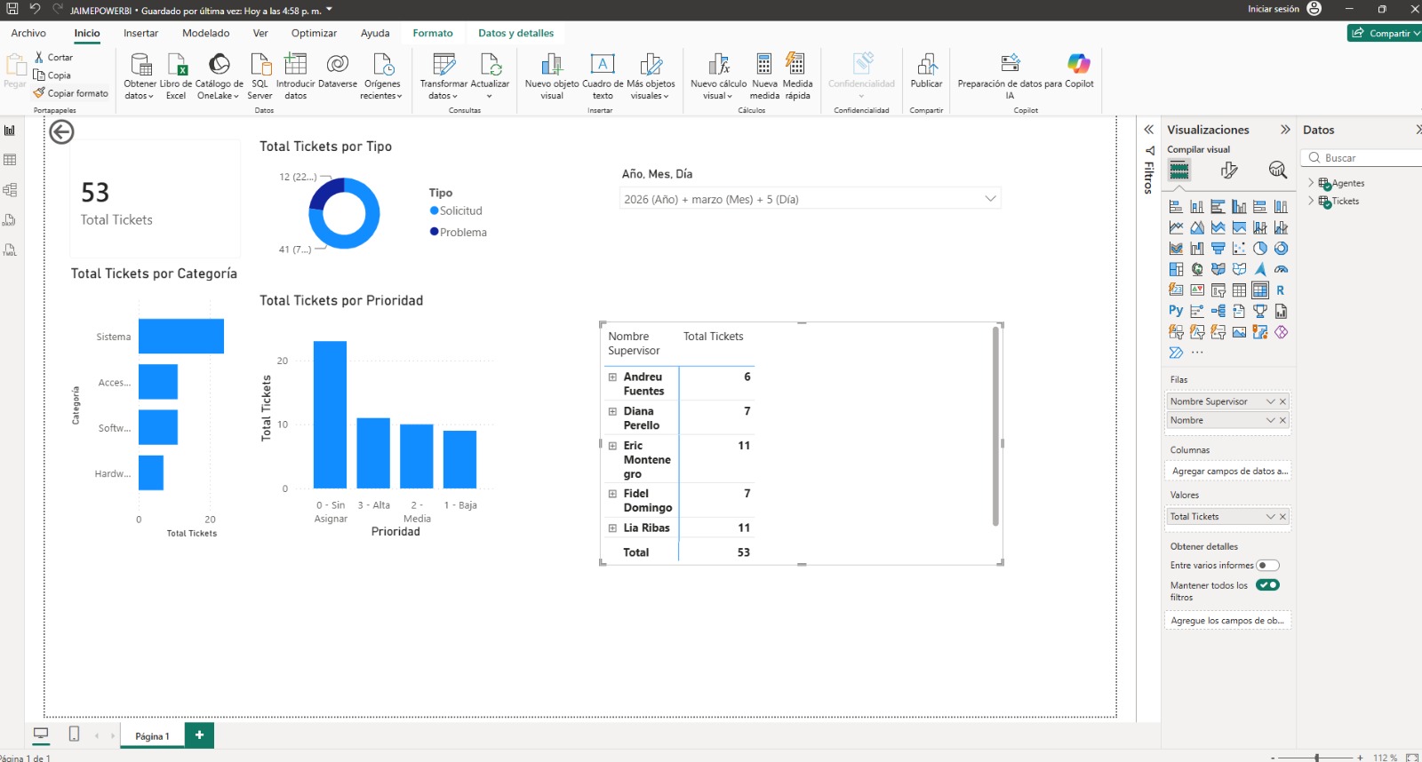 Vista previa de Dashboard general de beneficios de empresa
