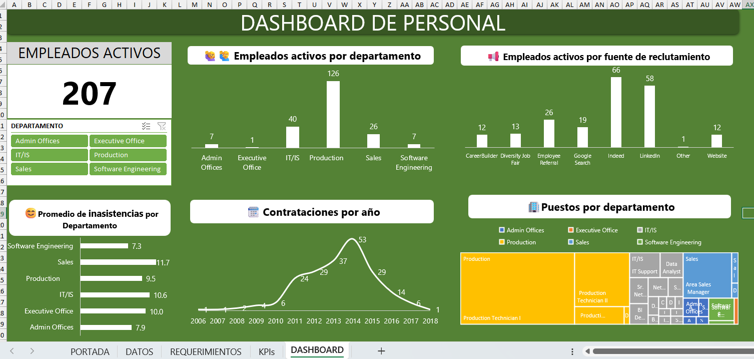 Vista previa de Dashboard de Personal en Excel: KPIs, plantilla y reclutamiento